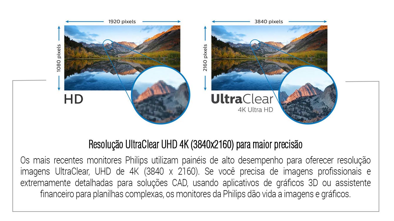 Monitor 28" Philips 288P6LJEB/57 - Ultra HD 4K - Resolução 3840x2160 - 1ms - Som integrado - Ajuste de altura e Rotação